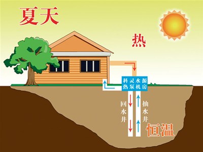 科靈地源熱泵知識解答