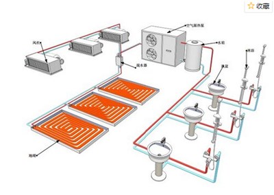 空氣源熱泵你必須了解的一些常識